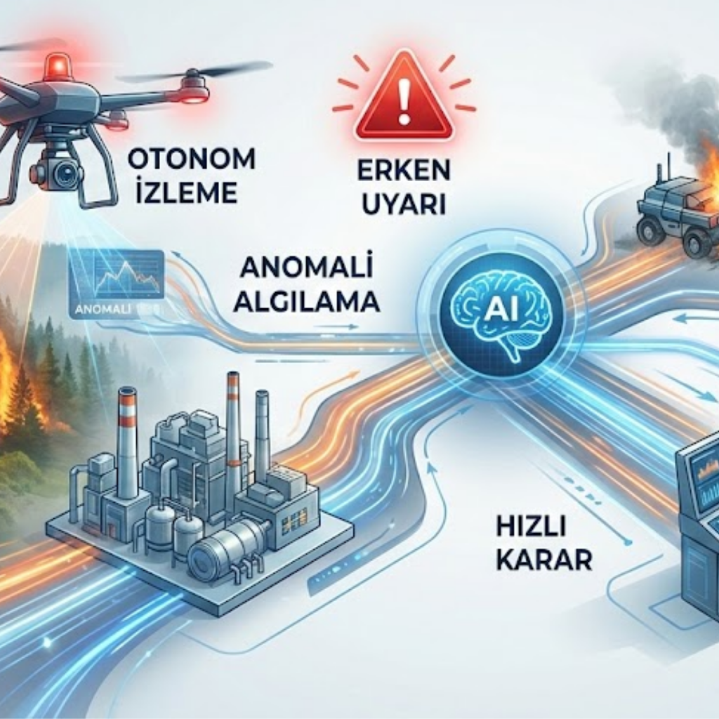 Yapay Zekâ Destekli Yangın Tespit Sistemi